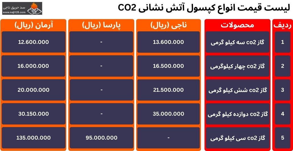 لیست قیمت انواع کپسول‌ آتش نشانی CO2