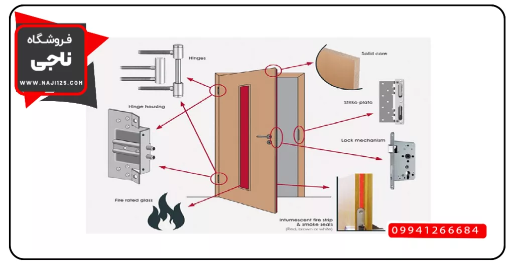 تمامی اجزای درب ضد حریق
